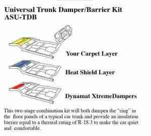 1926-2015 Acoustishield Trunk Floor Insulation Kit, 1 sheet self-adhesive Dynamat Xtreme Damper material 24" x 44", 1 sheet heat shield material 48" x 72", 1 14 oz can spray adhesive, 1 roll foil tape 2" x 50', illustrated instructions